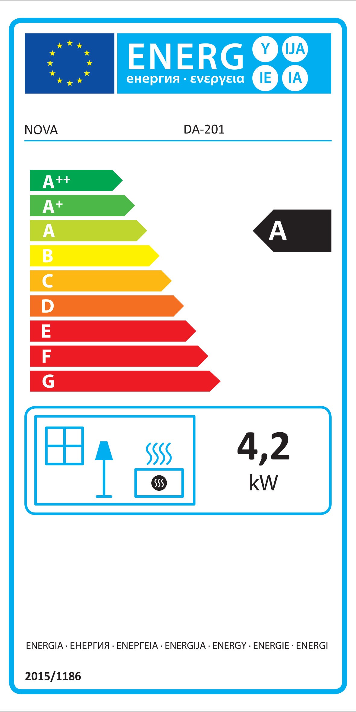 class energitique