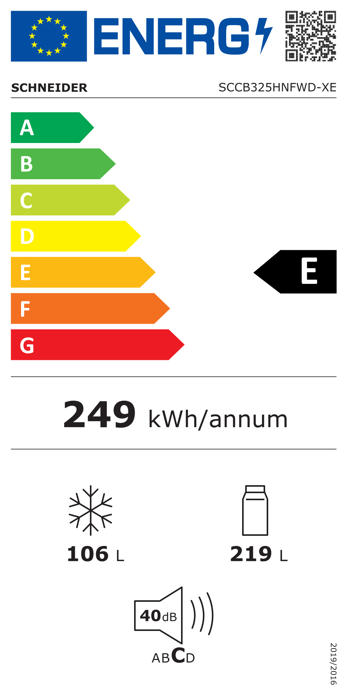 class energitique