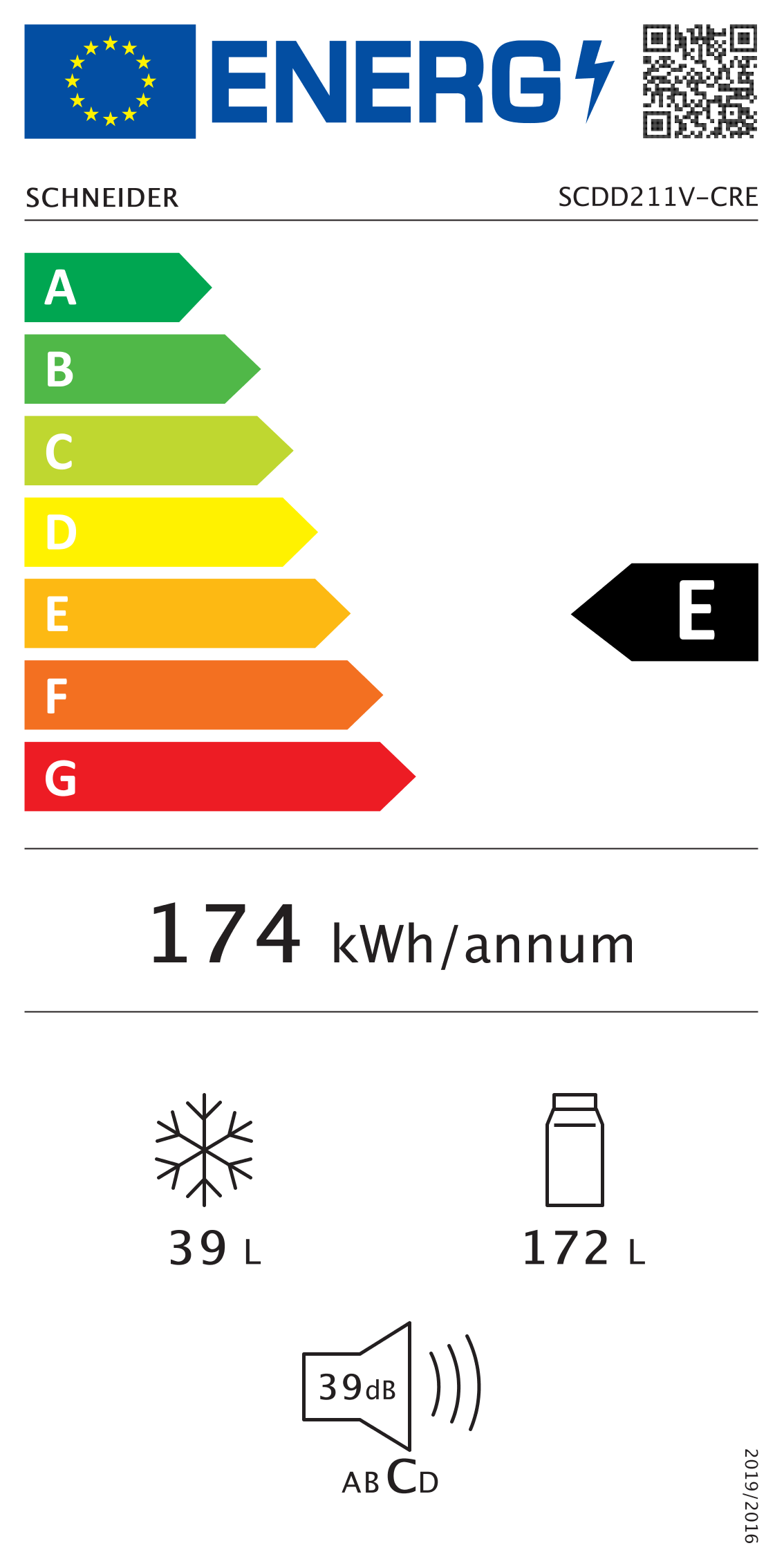 class energitique