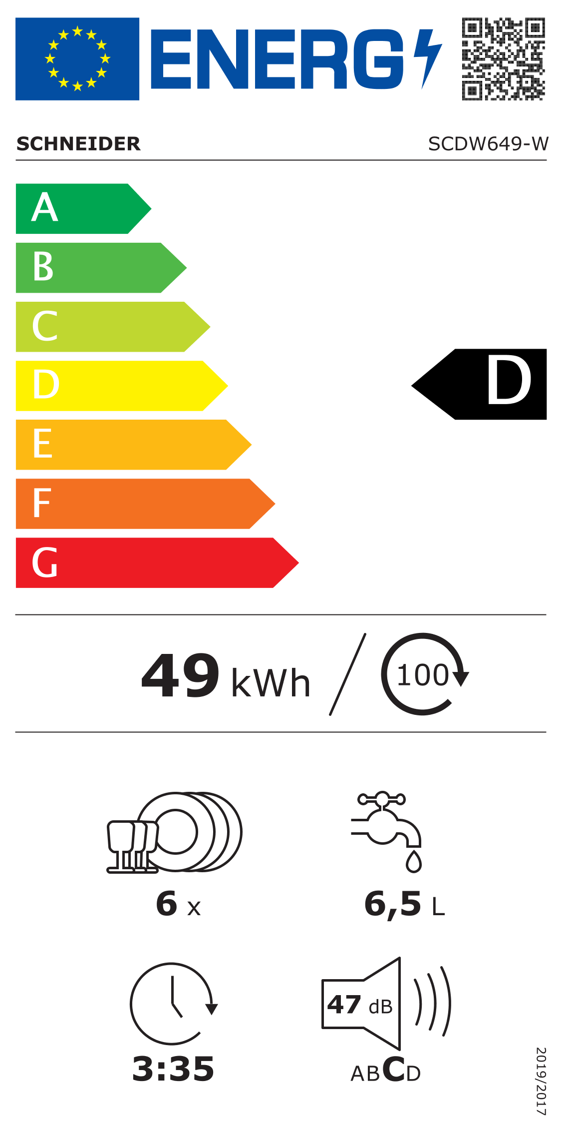 class energitique