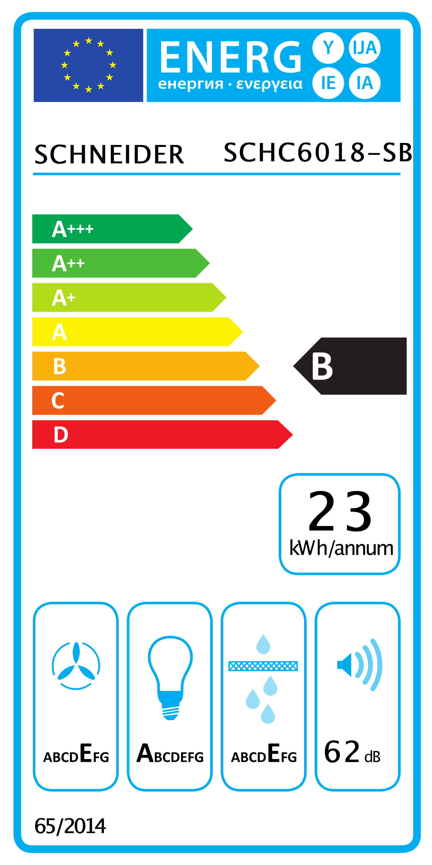 class energitique