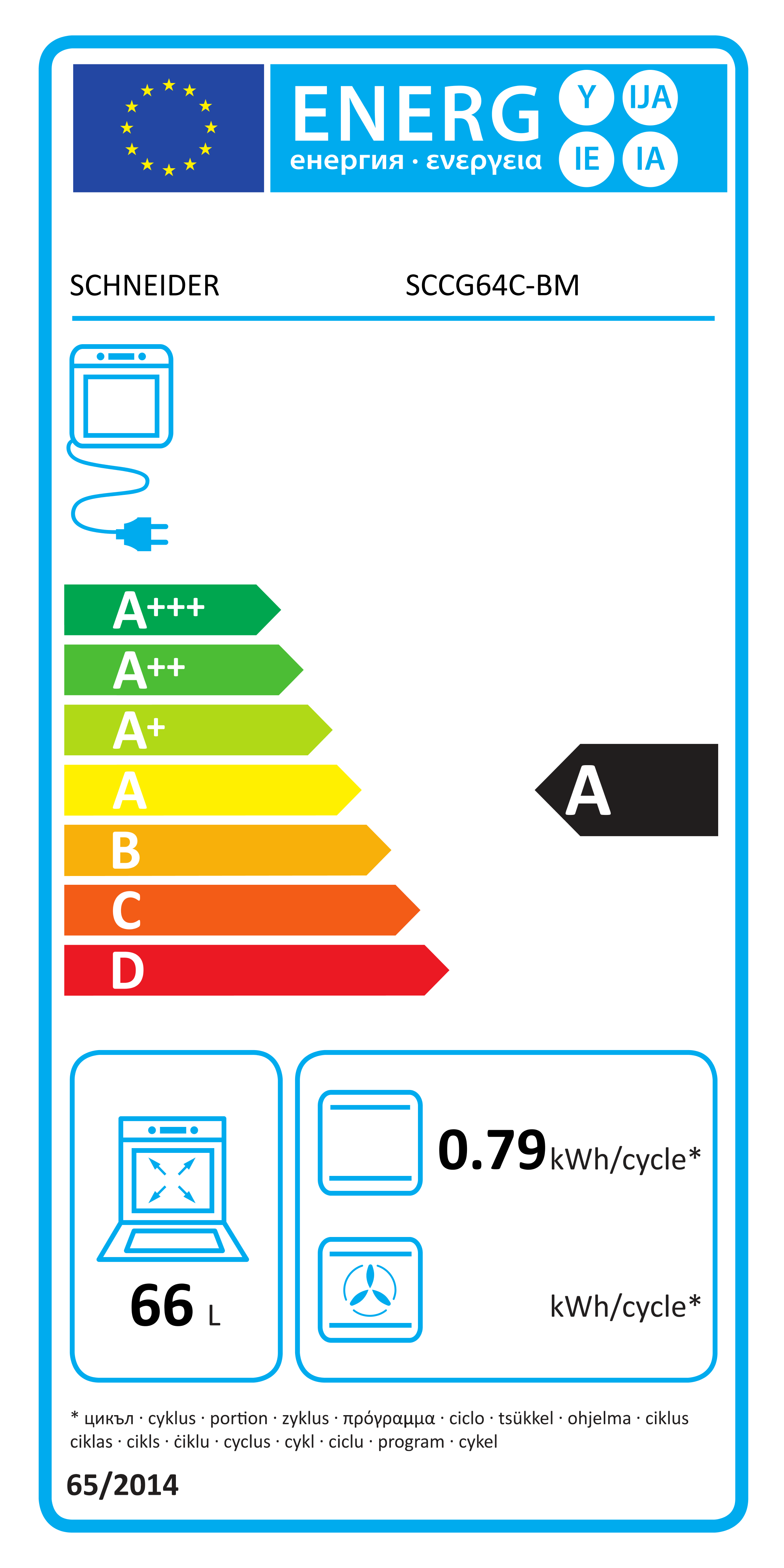 class energitique