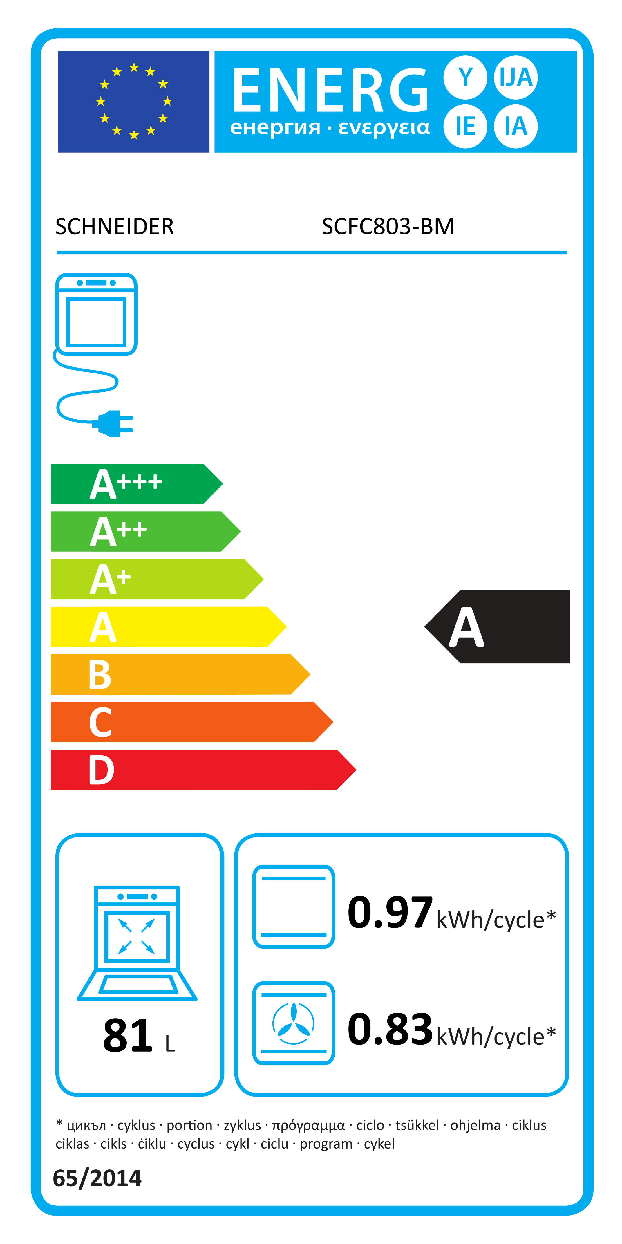 class energitique