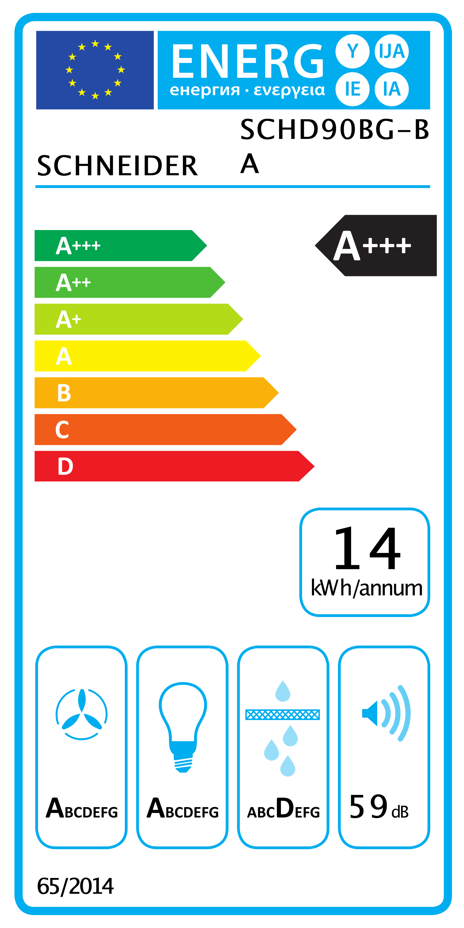 class energitique