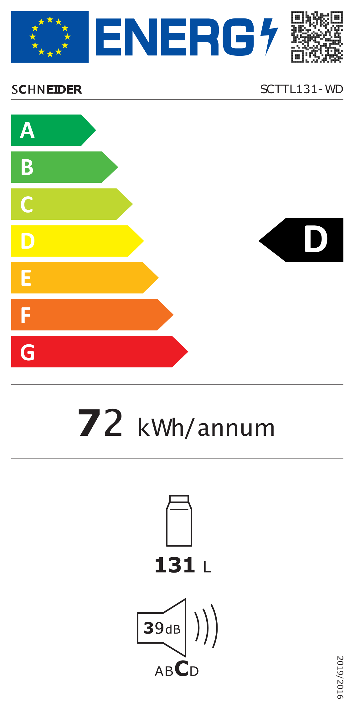 class energitique