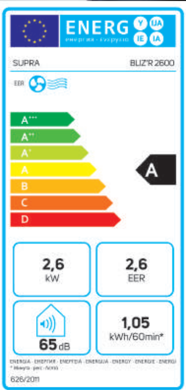 class energitique