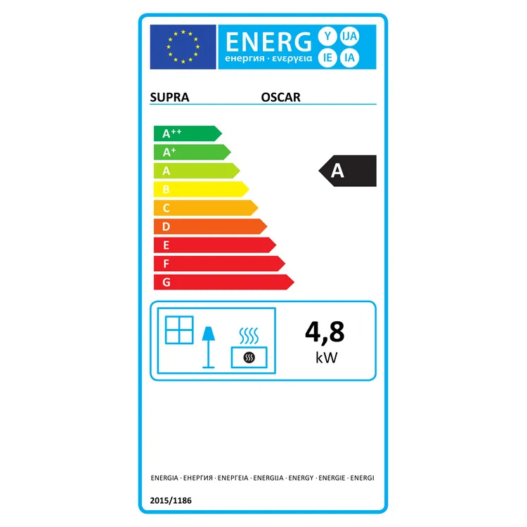 class energitique