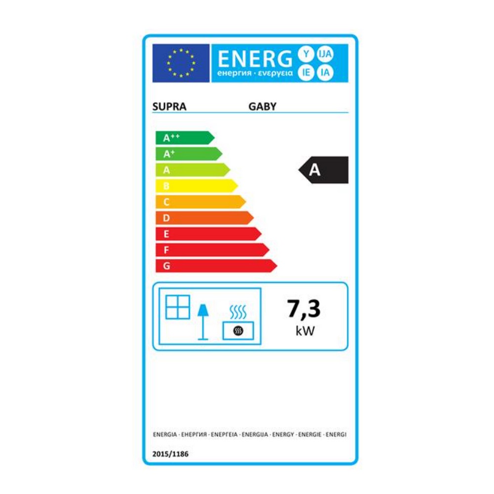 class energitique
