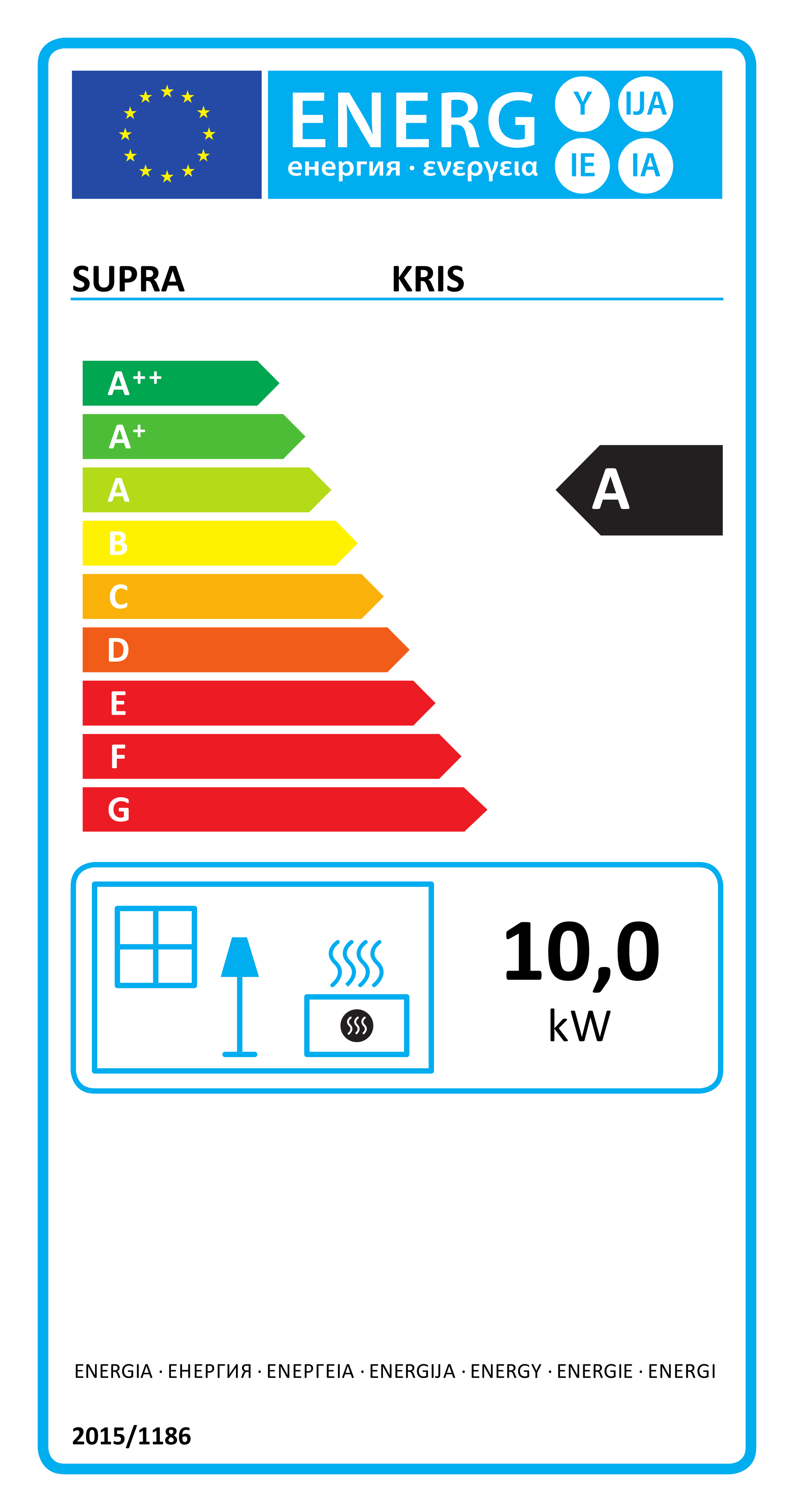 class energitique