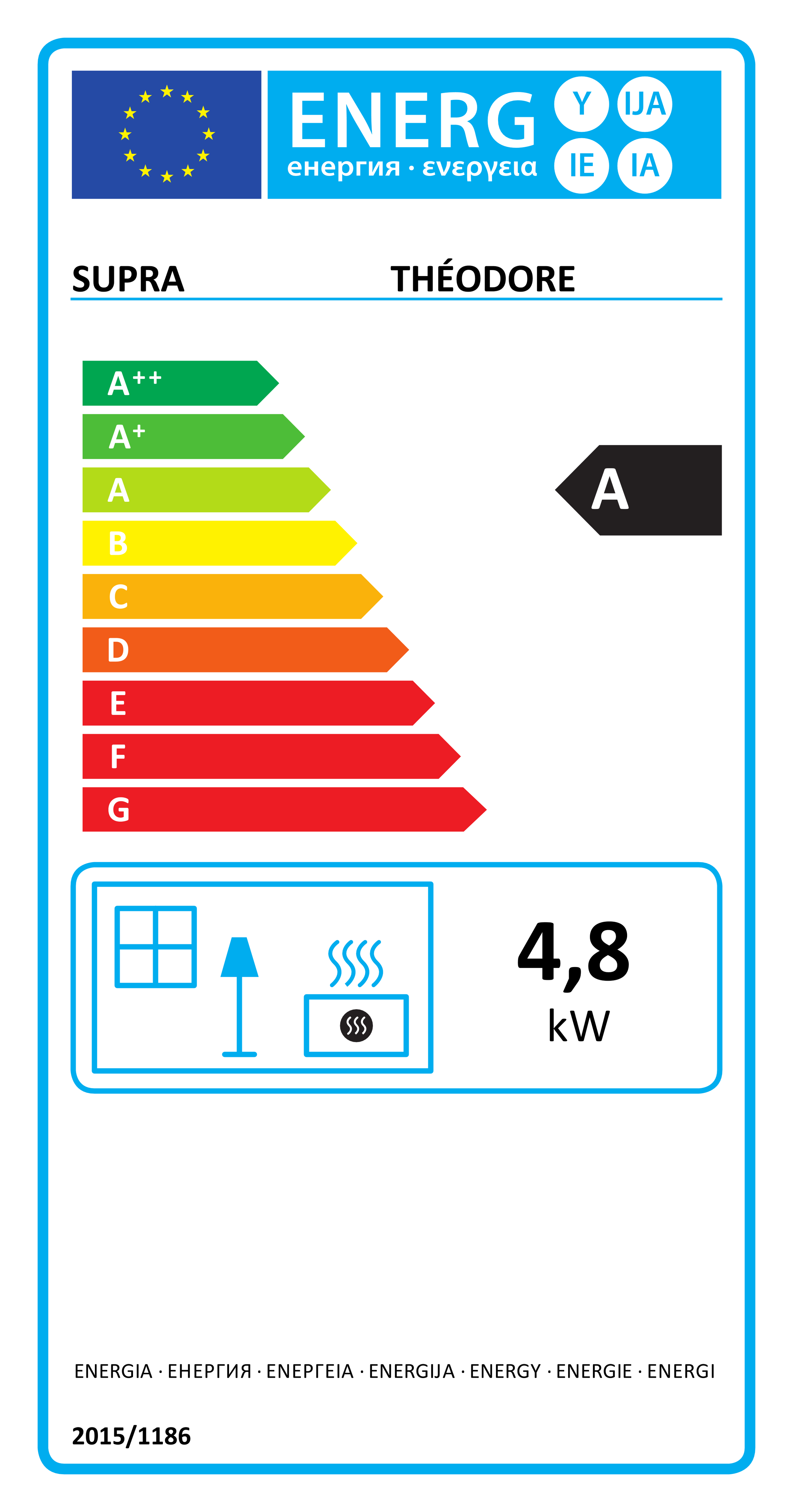 class energitique