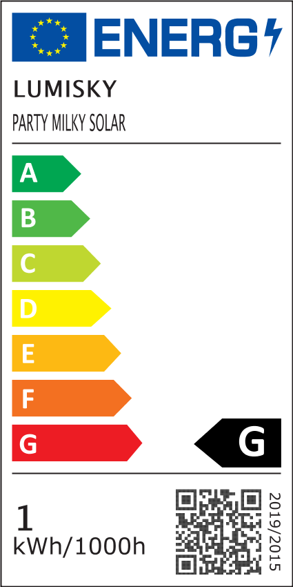 class energitique