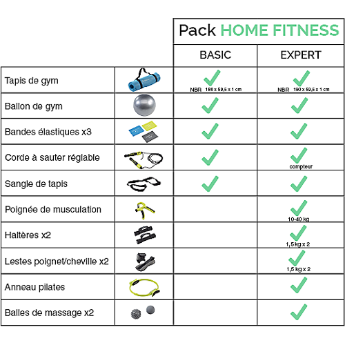 Pack Home Fitness BASIC