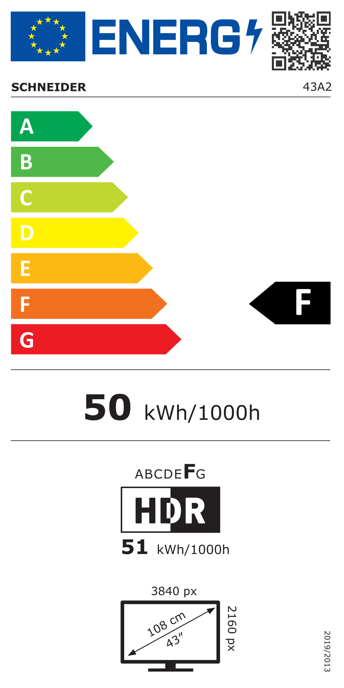 class energitique