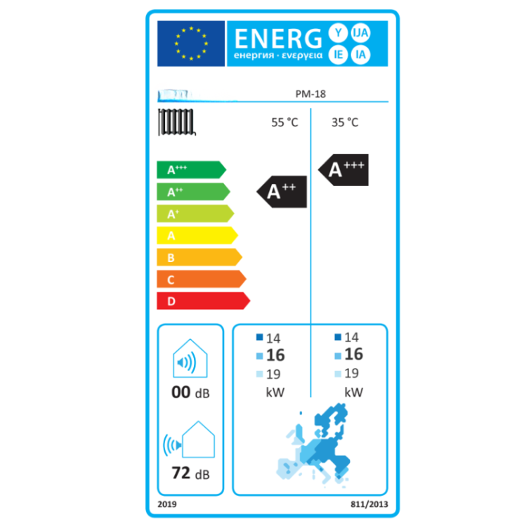 class energitique