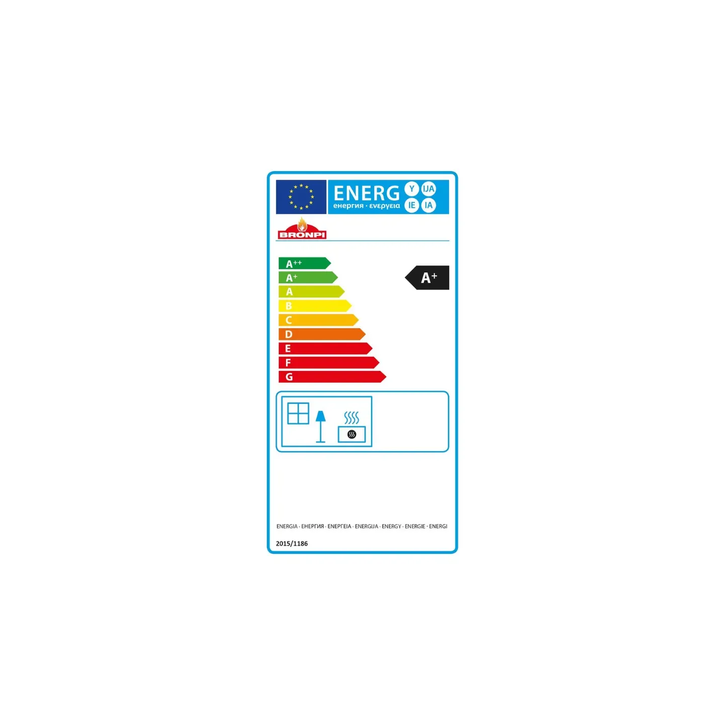 class energitique