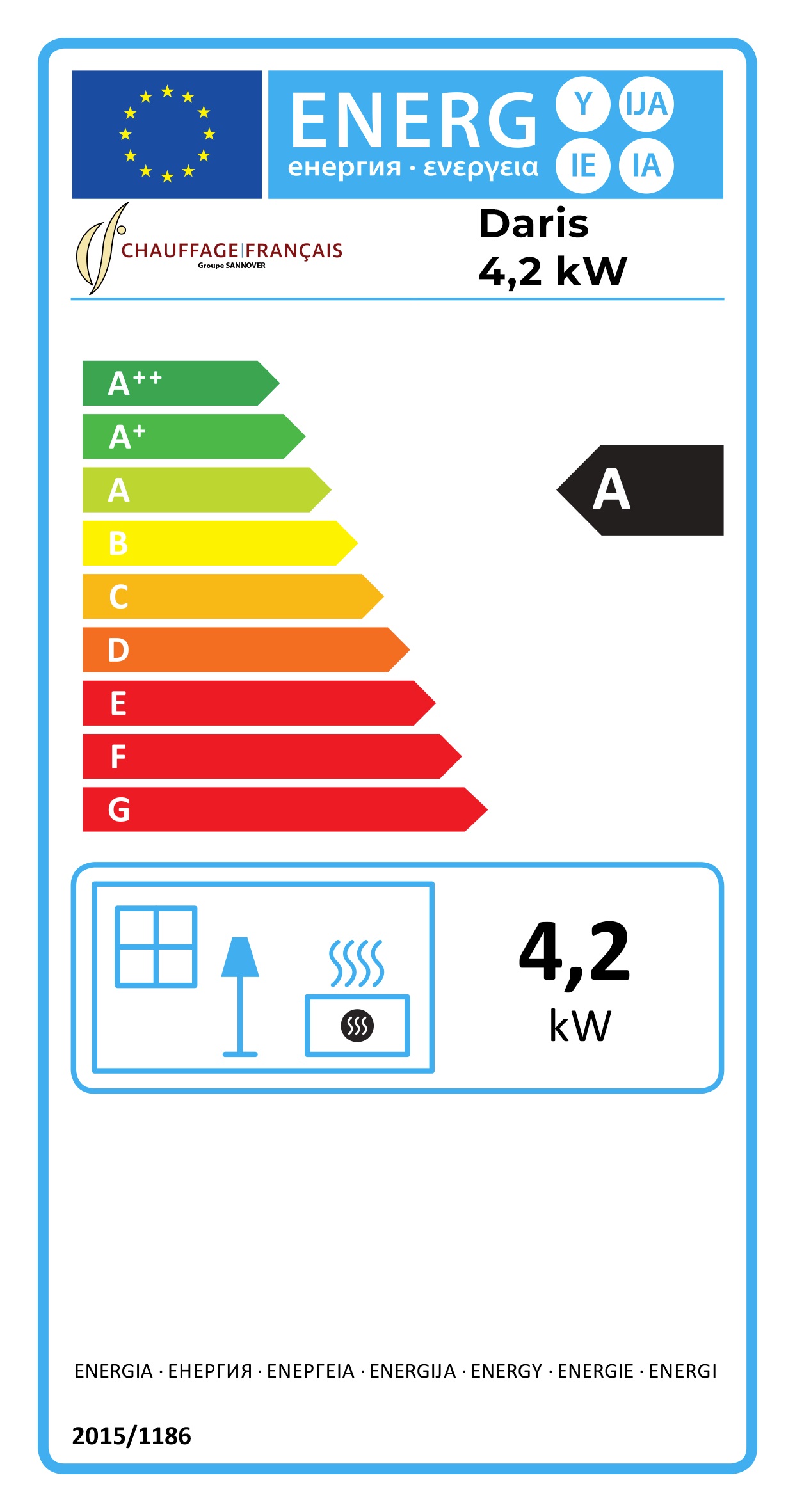 class energitique