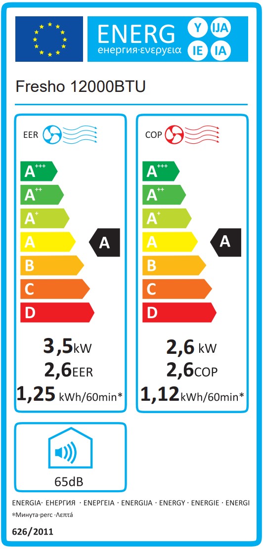 class energitique