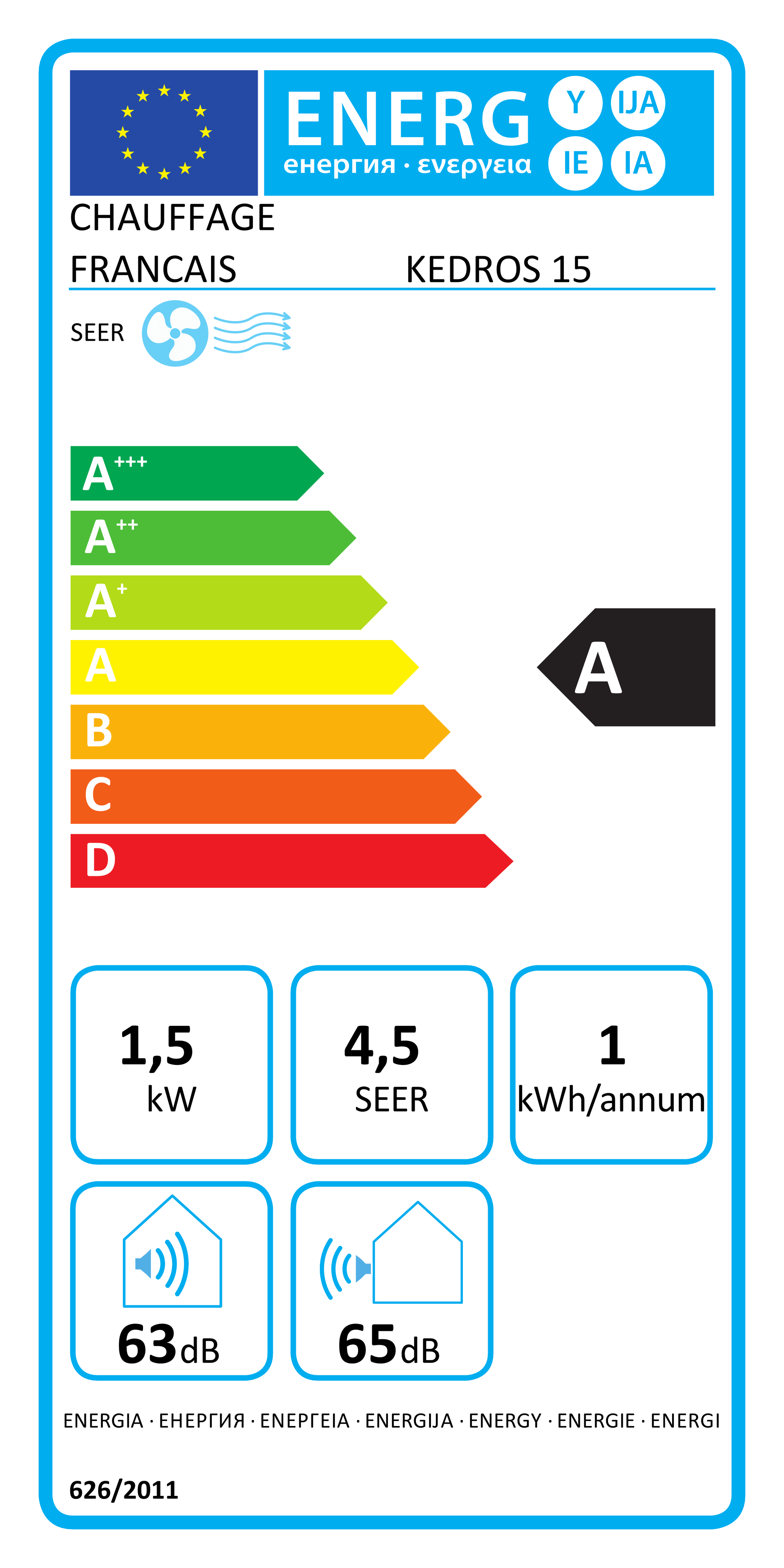 class energitique