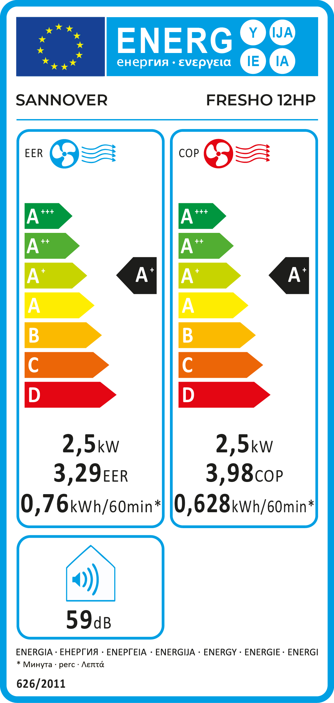 class energitique