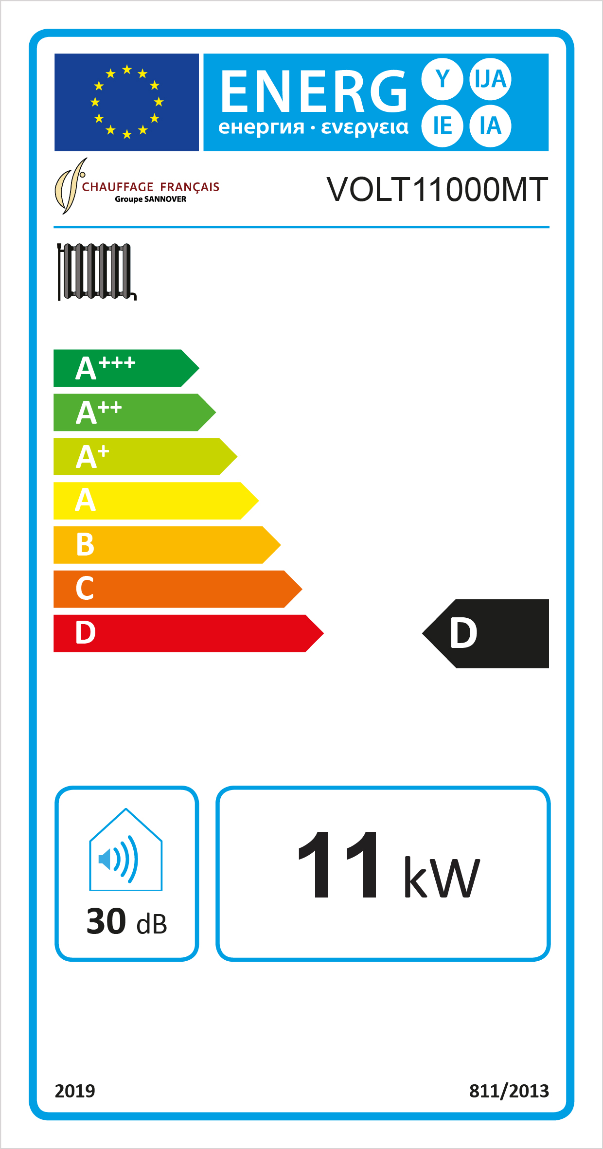 class energitique