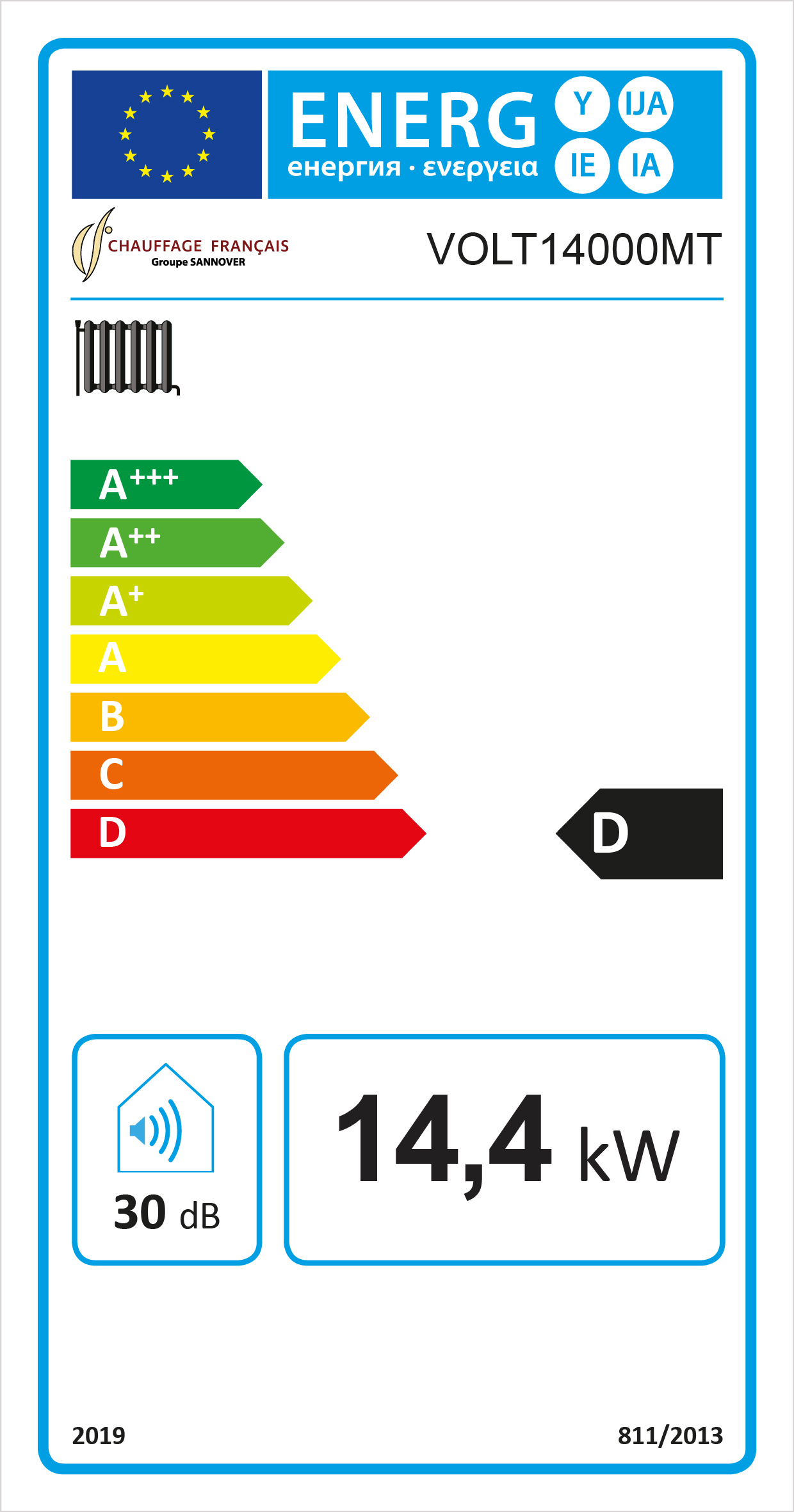 class energitique