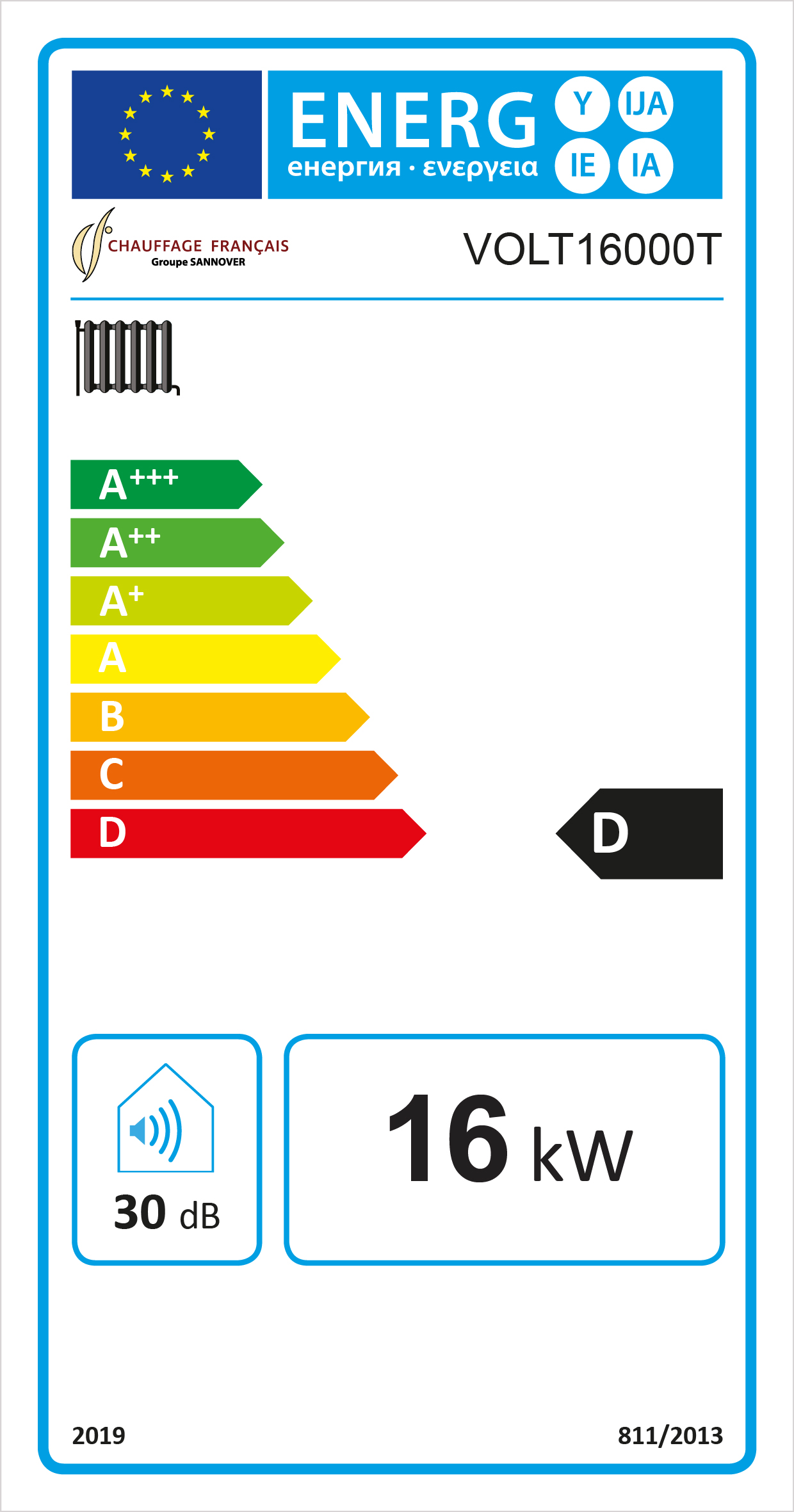 class energitique