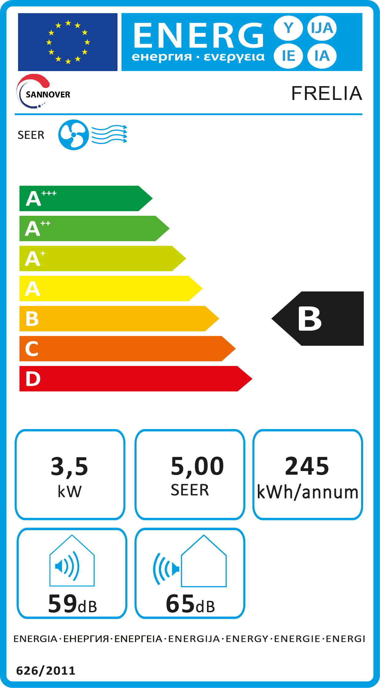 class energitique