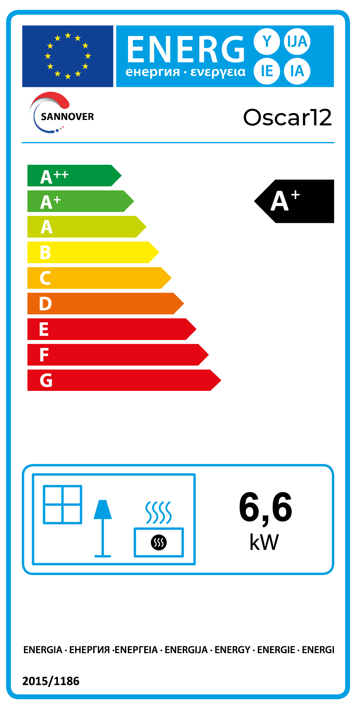 class energitique