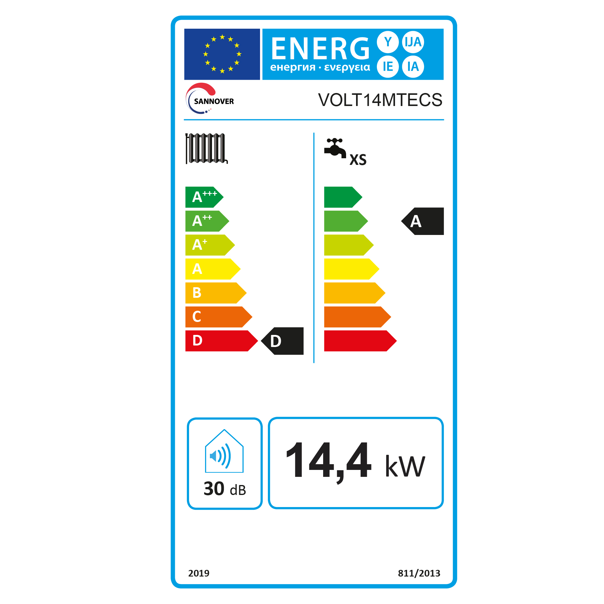 class energitique