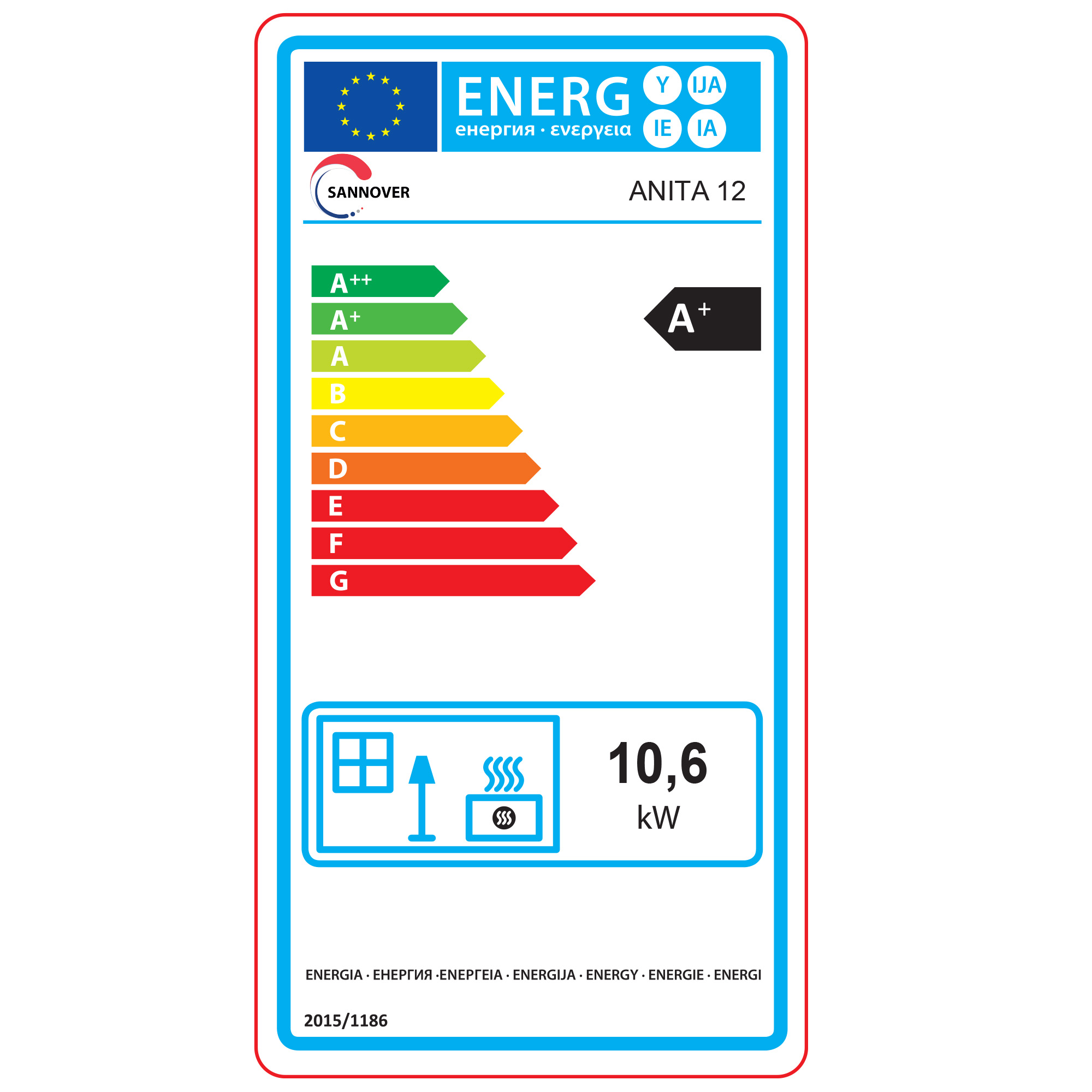 class energitique