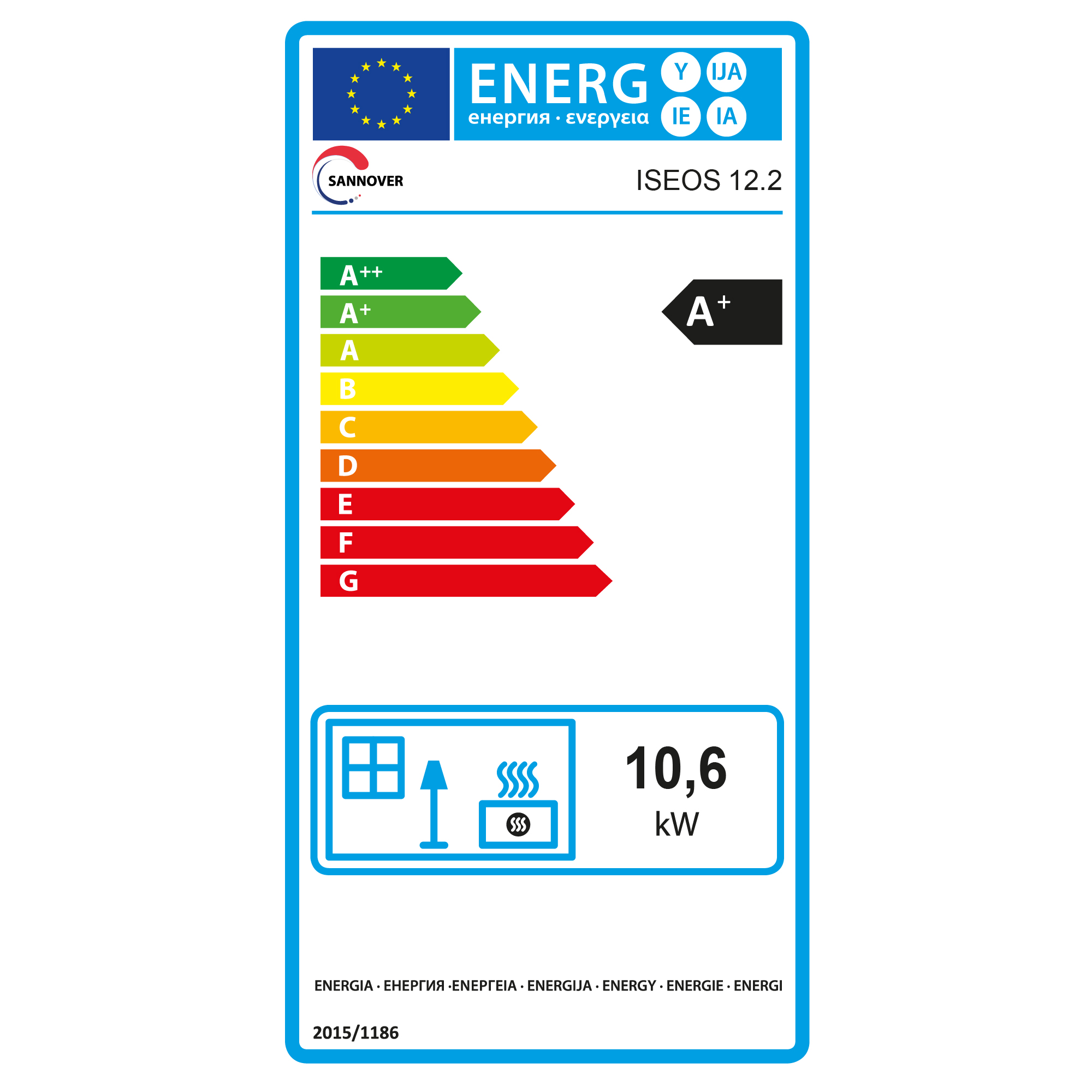 class energitique