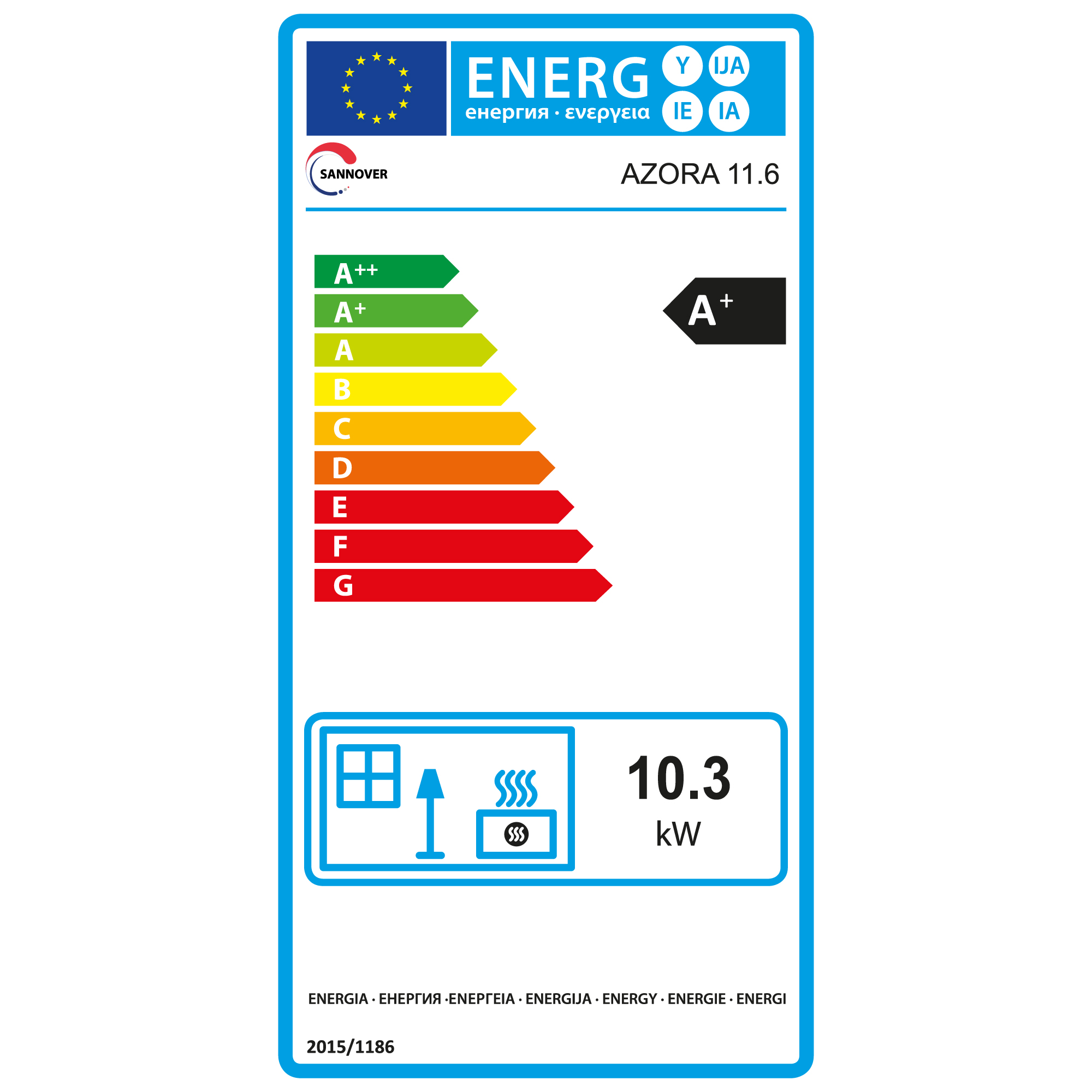 class energitique