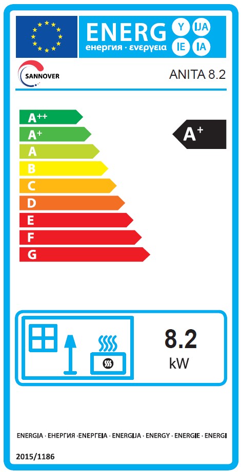 class energitique