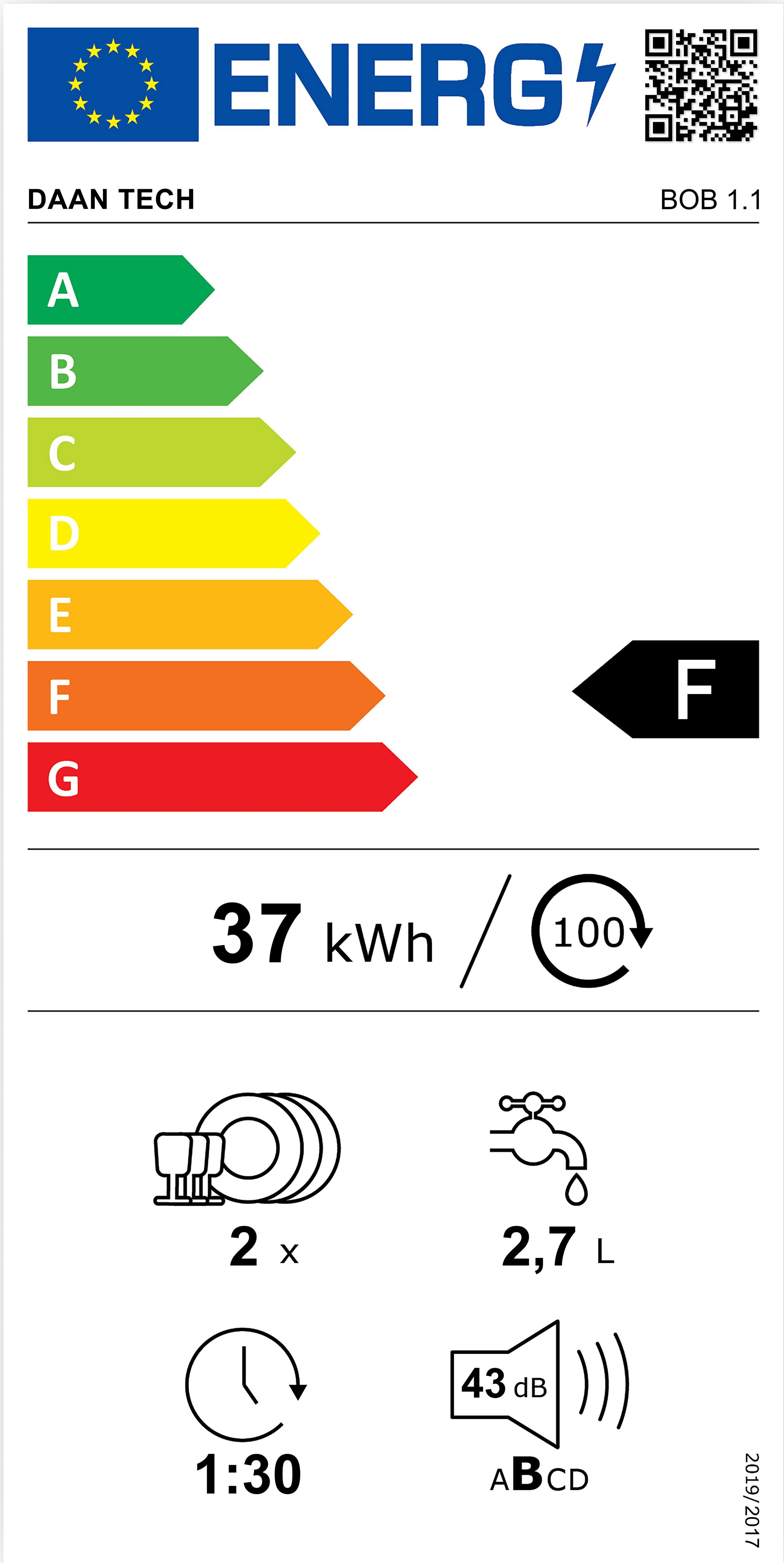 class energitique