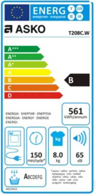 class energitique
