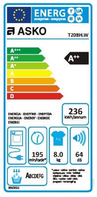 class energitique