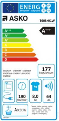 class energitique