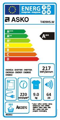 class energitique