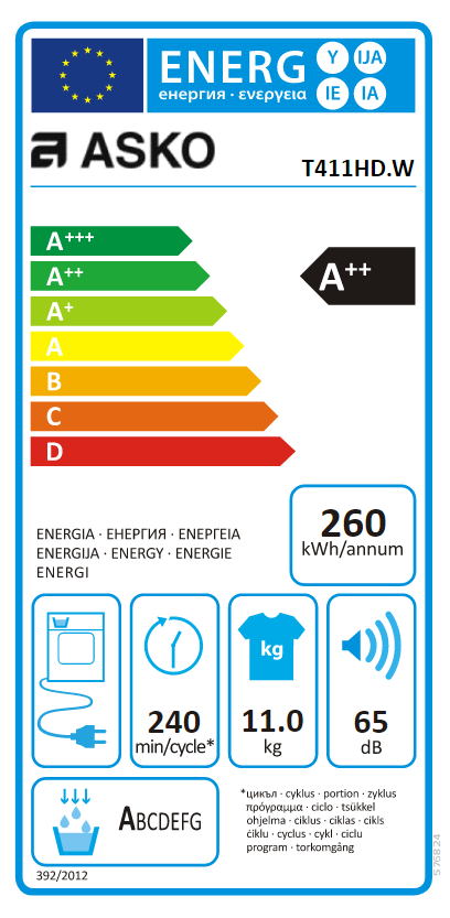 class energitique