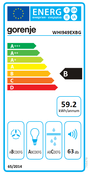 class energitique