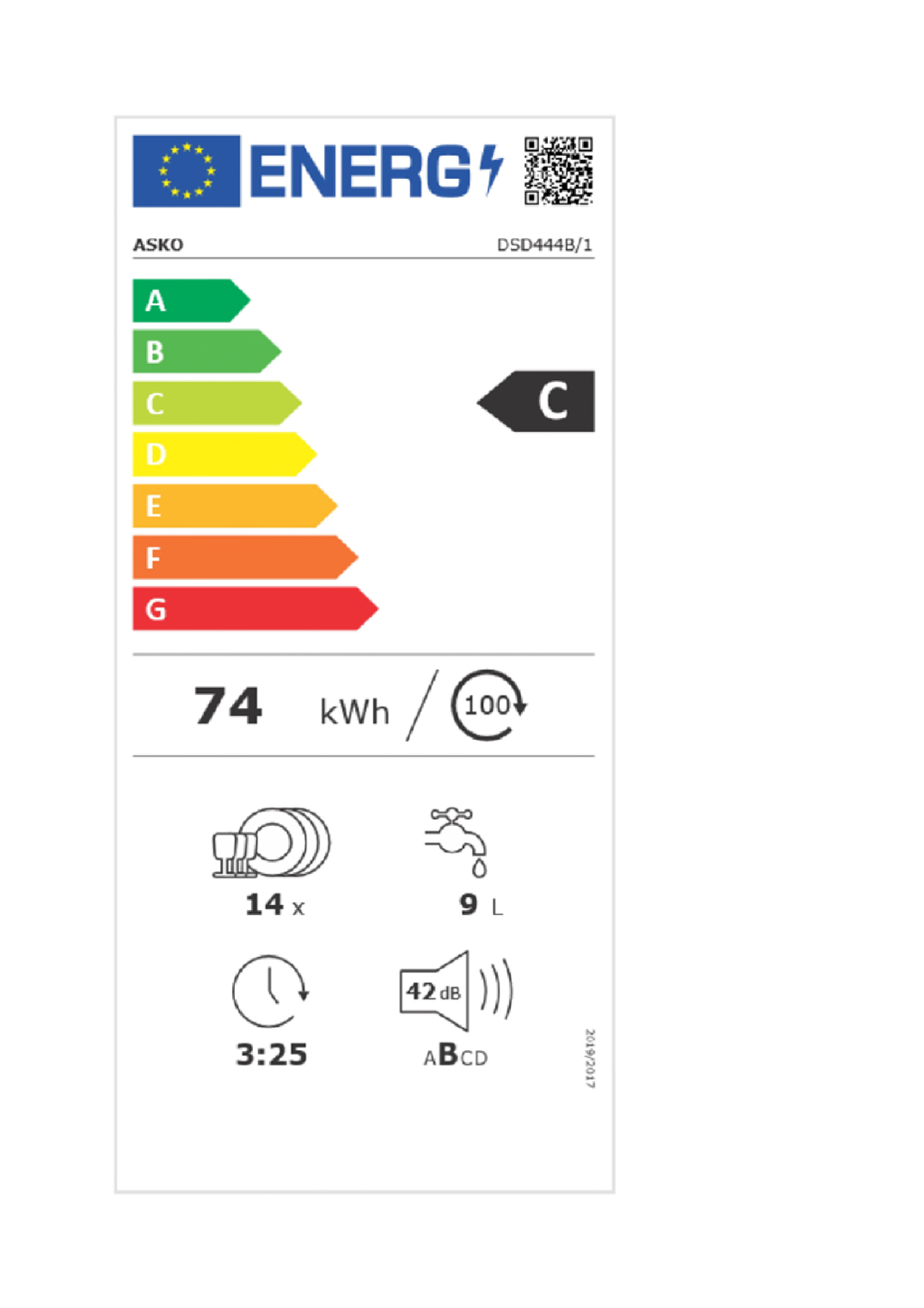 class energitique