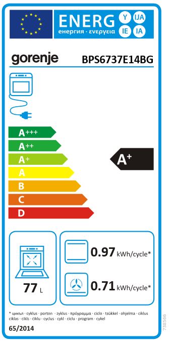 class energitique