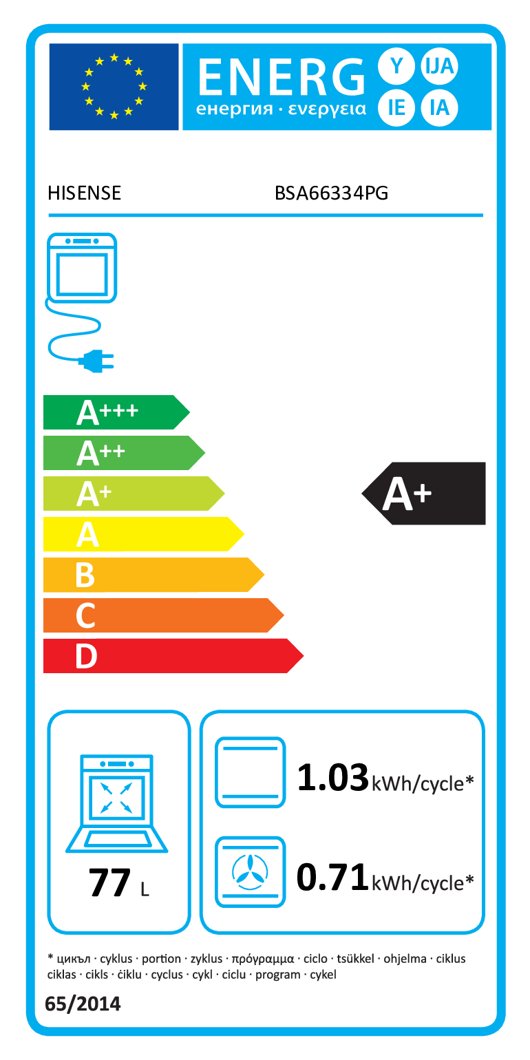 class energitique