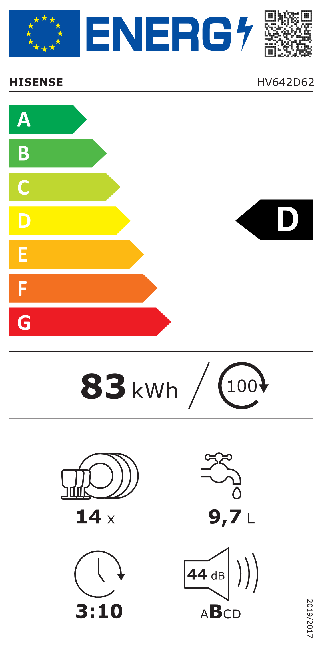 class energitique