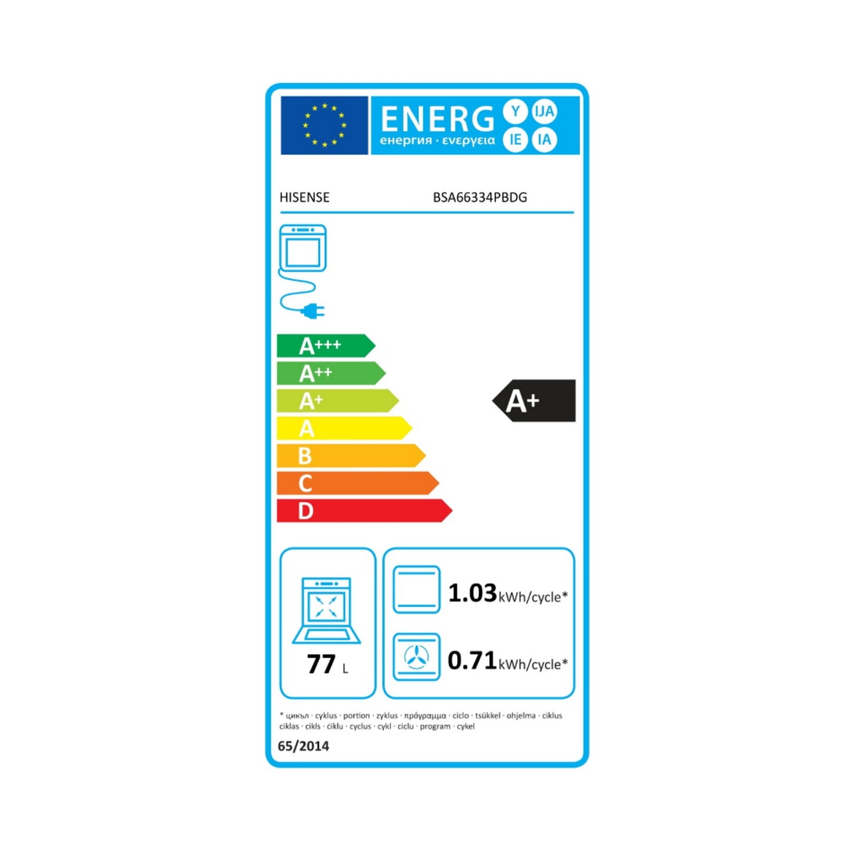 class energitique