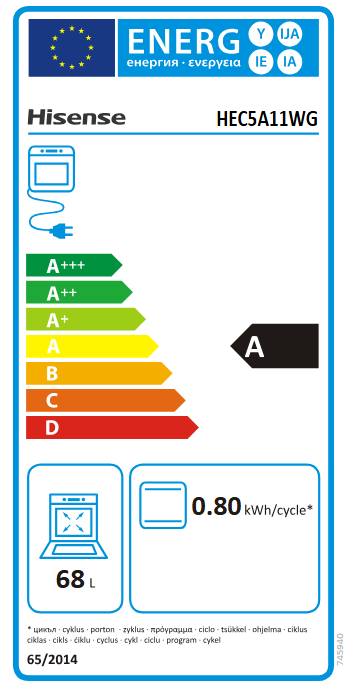 class energitique