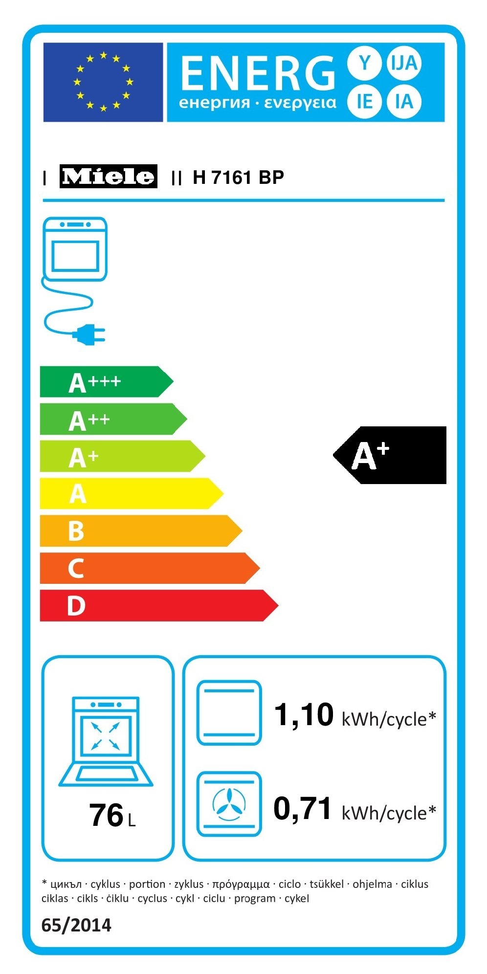 class energitique