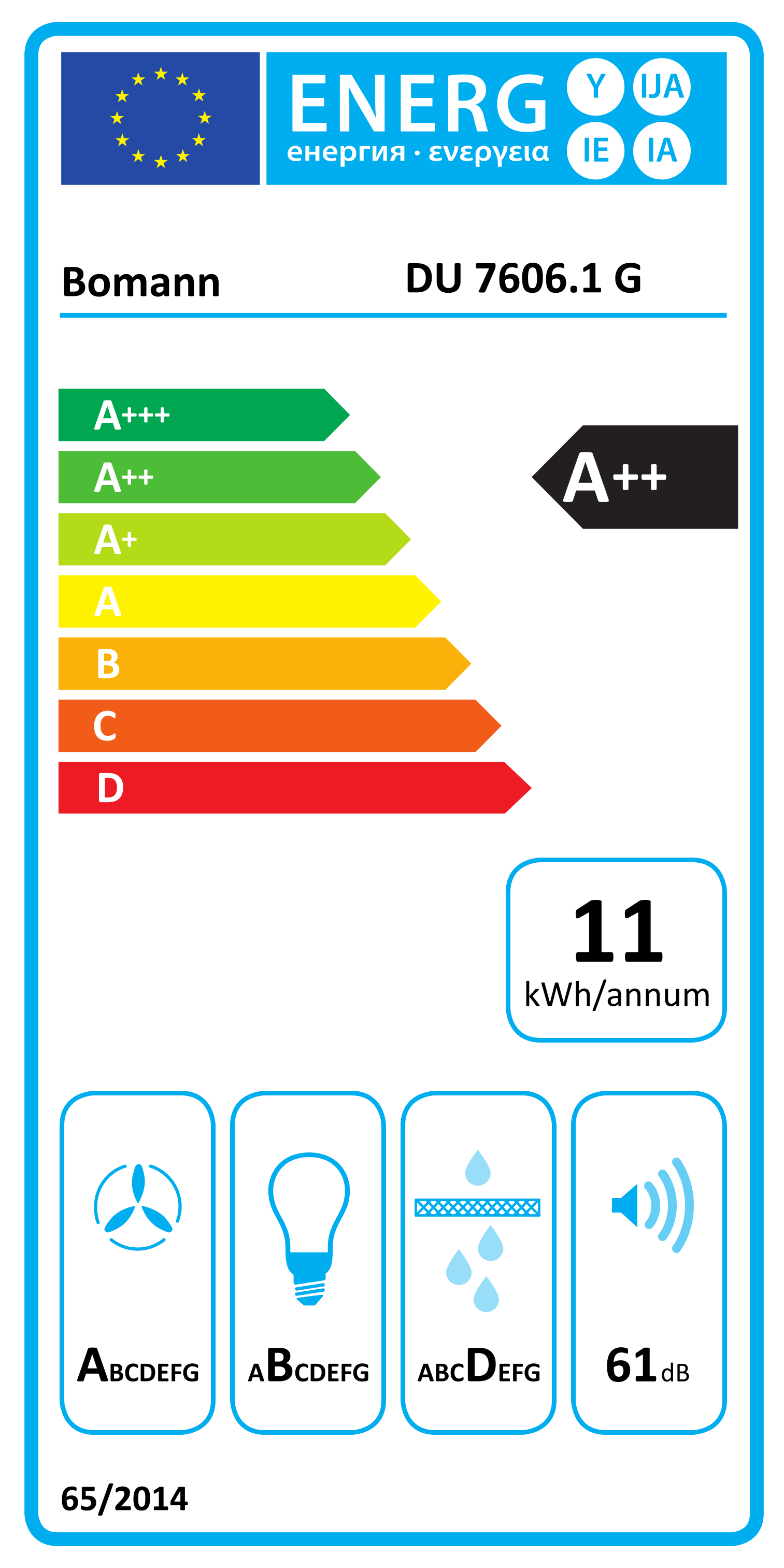 class energitique