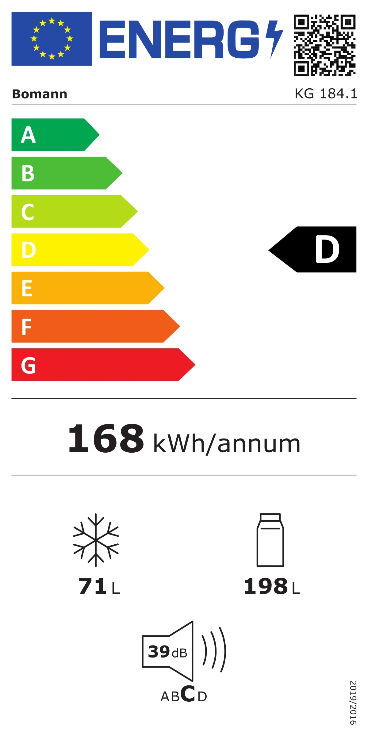 class energitique