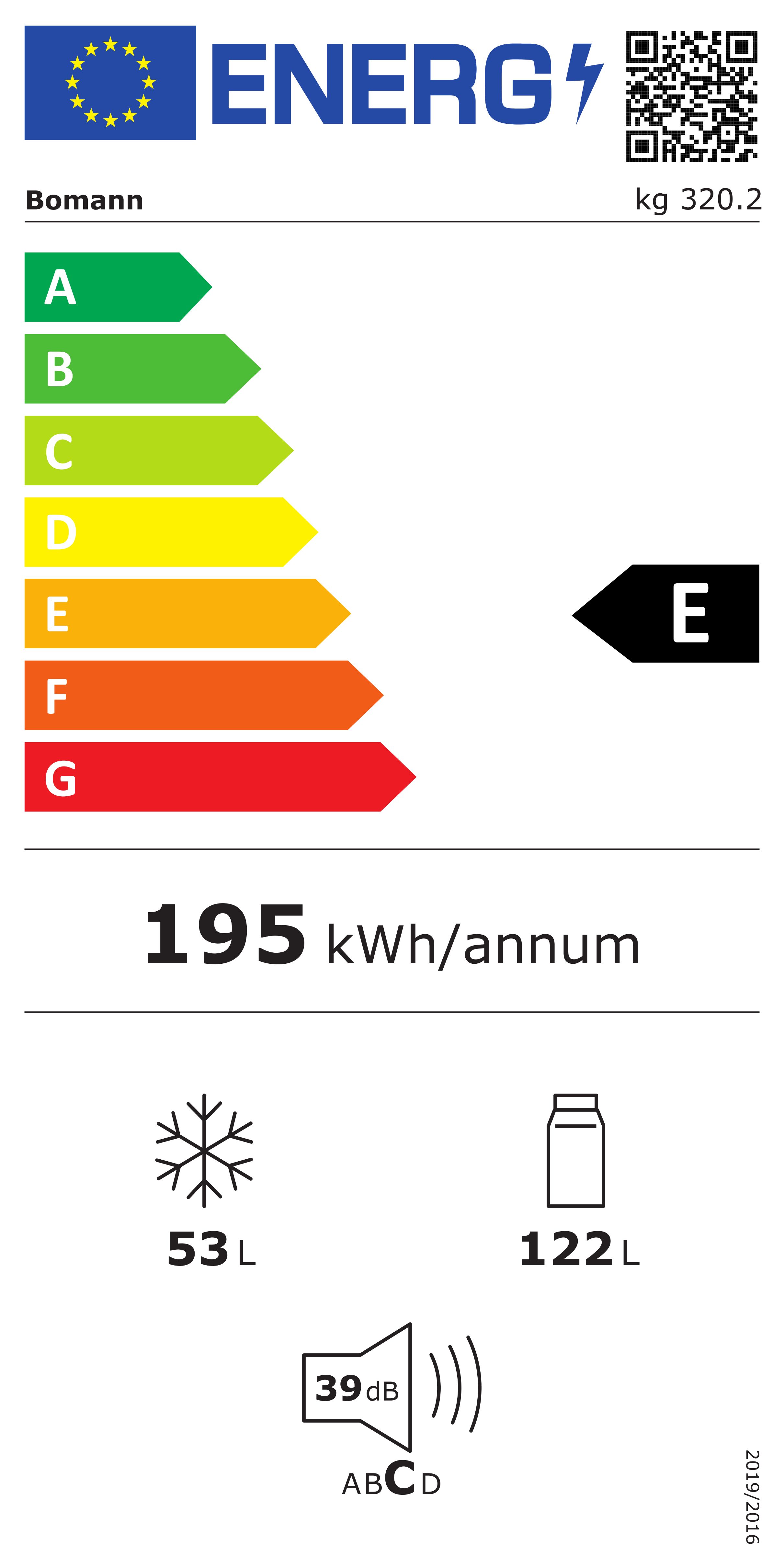 class energitique